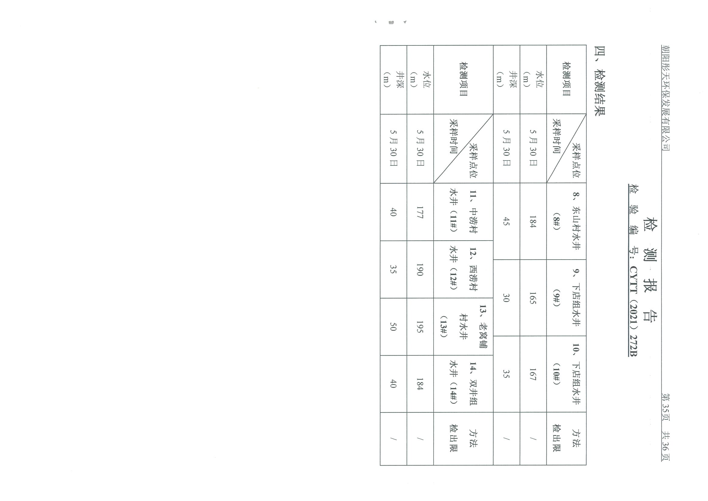 光達(dá)化工環(huán)境空氣、噪聲、地下水監(jiān)測(cè)數(shù)據(jù)